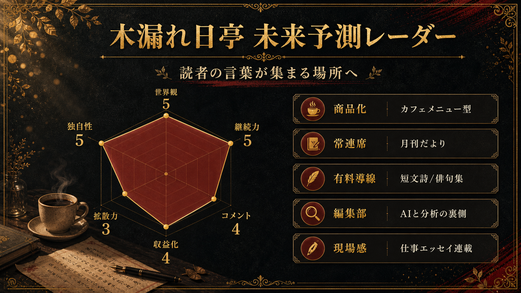 未来予測レーダーの図解