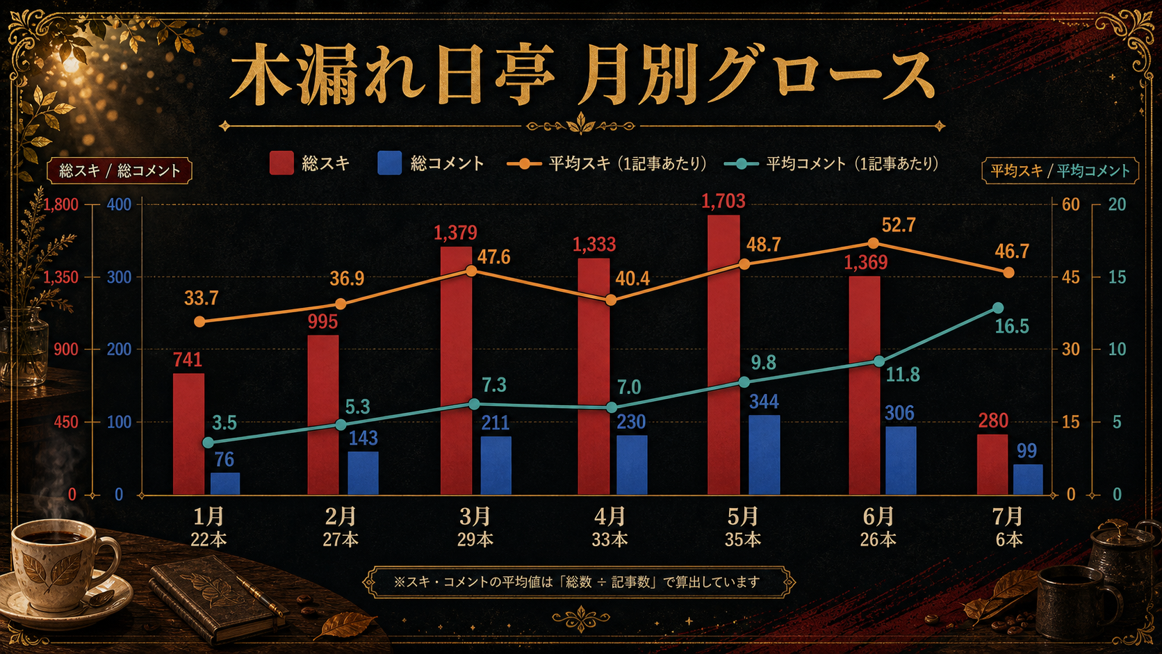 月別グロースの図解