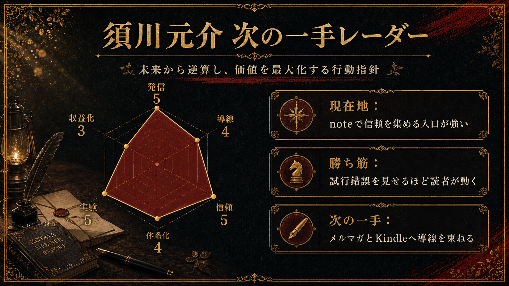 須川元介 次の一手レーダーの図解