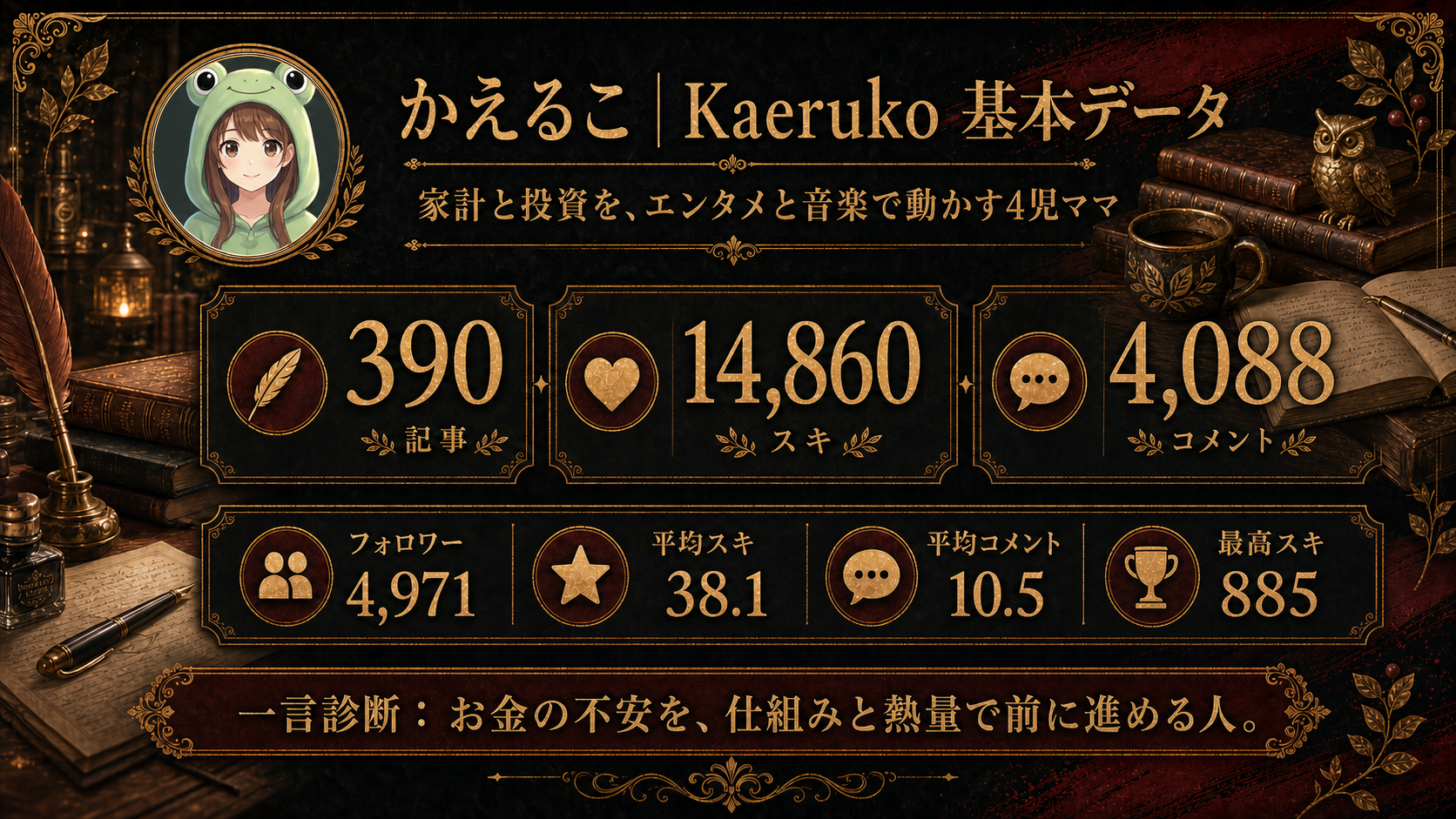 かえるこ 基本データの図解