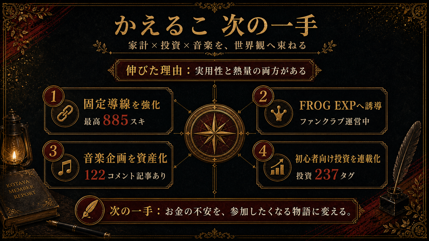 かえるこ 次の一手の図解