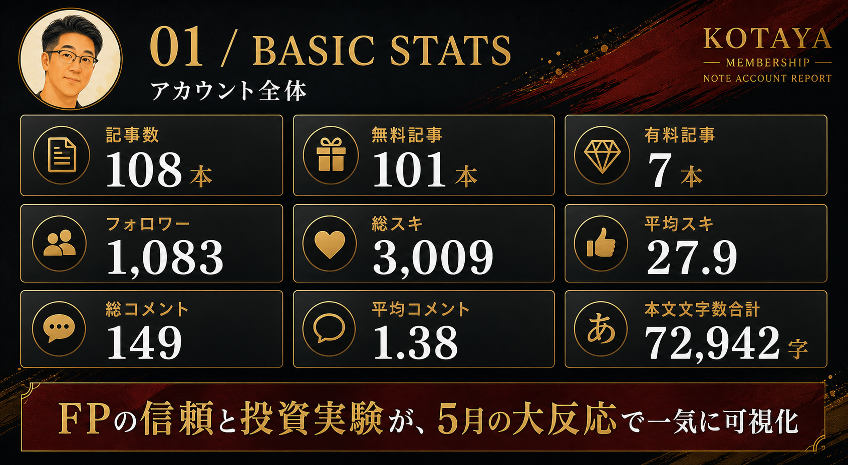 🍀ベンジャミン🍀 基本データの図解