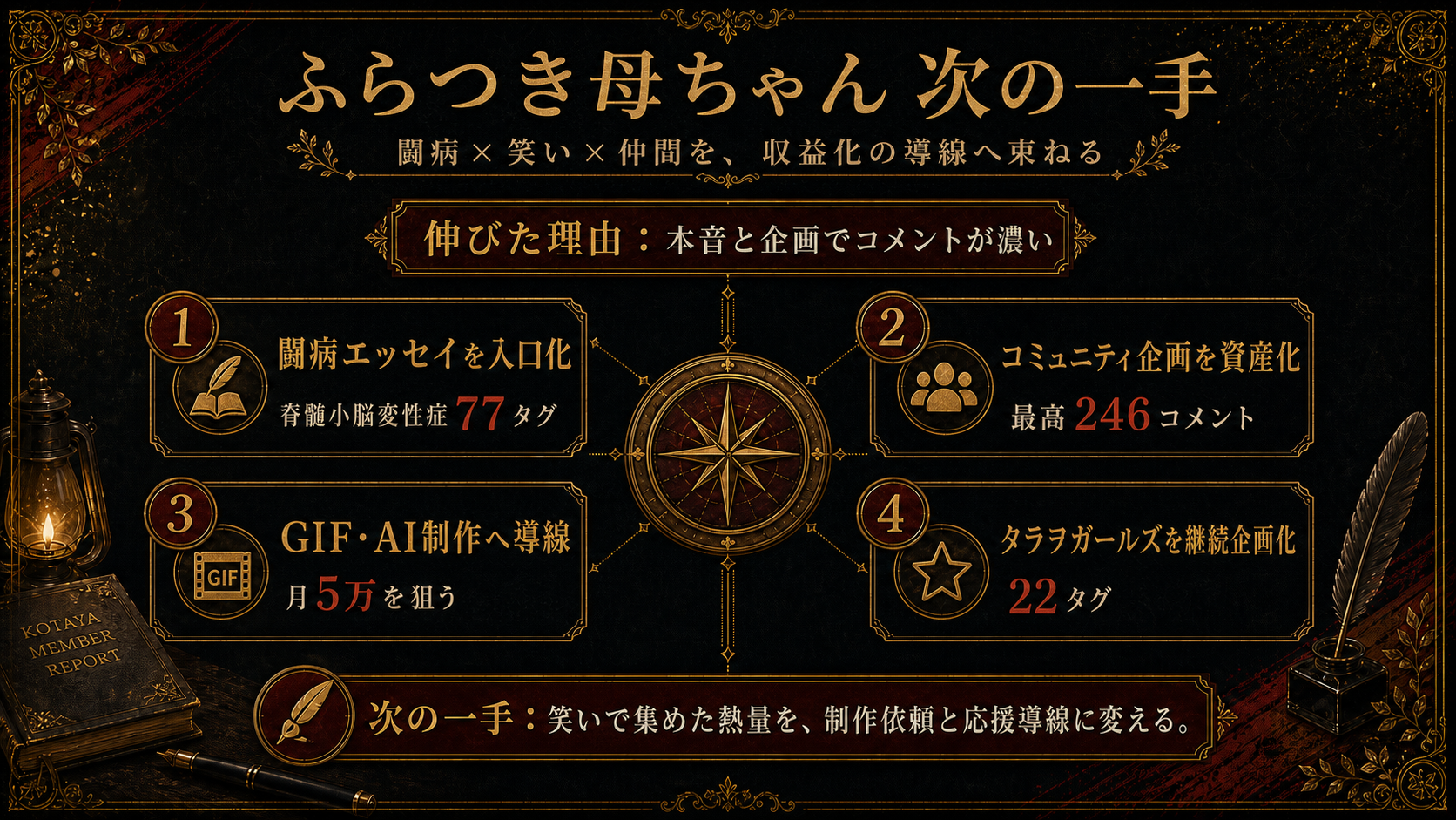 ふらつき母ちゃん 次の一手の図解