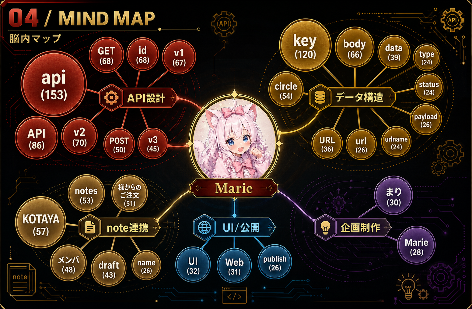 脳内マップ図解