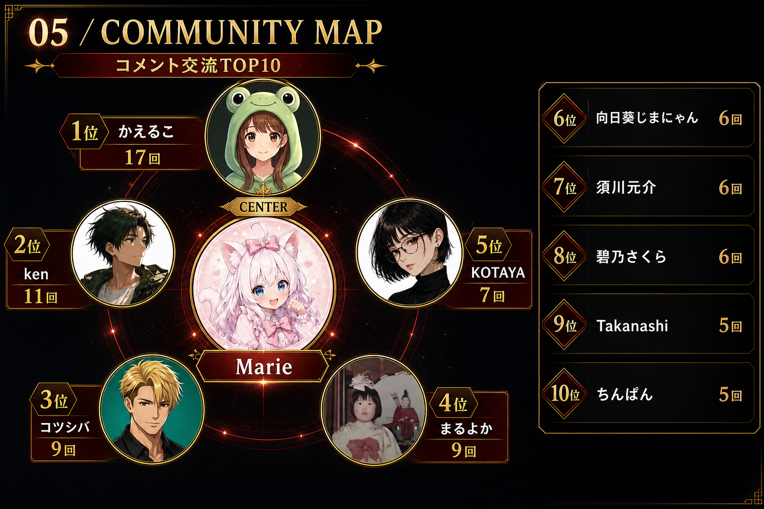 コミュニティマップ図解