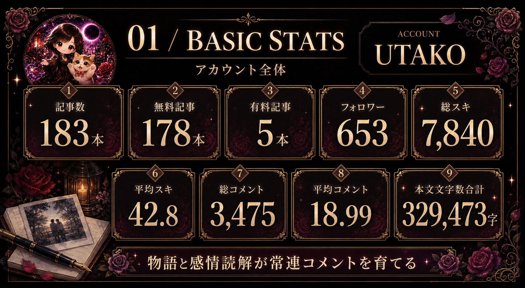 基本データ図解