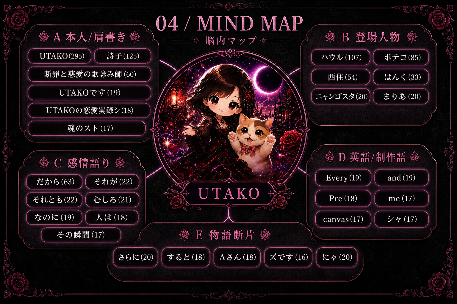 脳内マップ図解