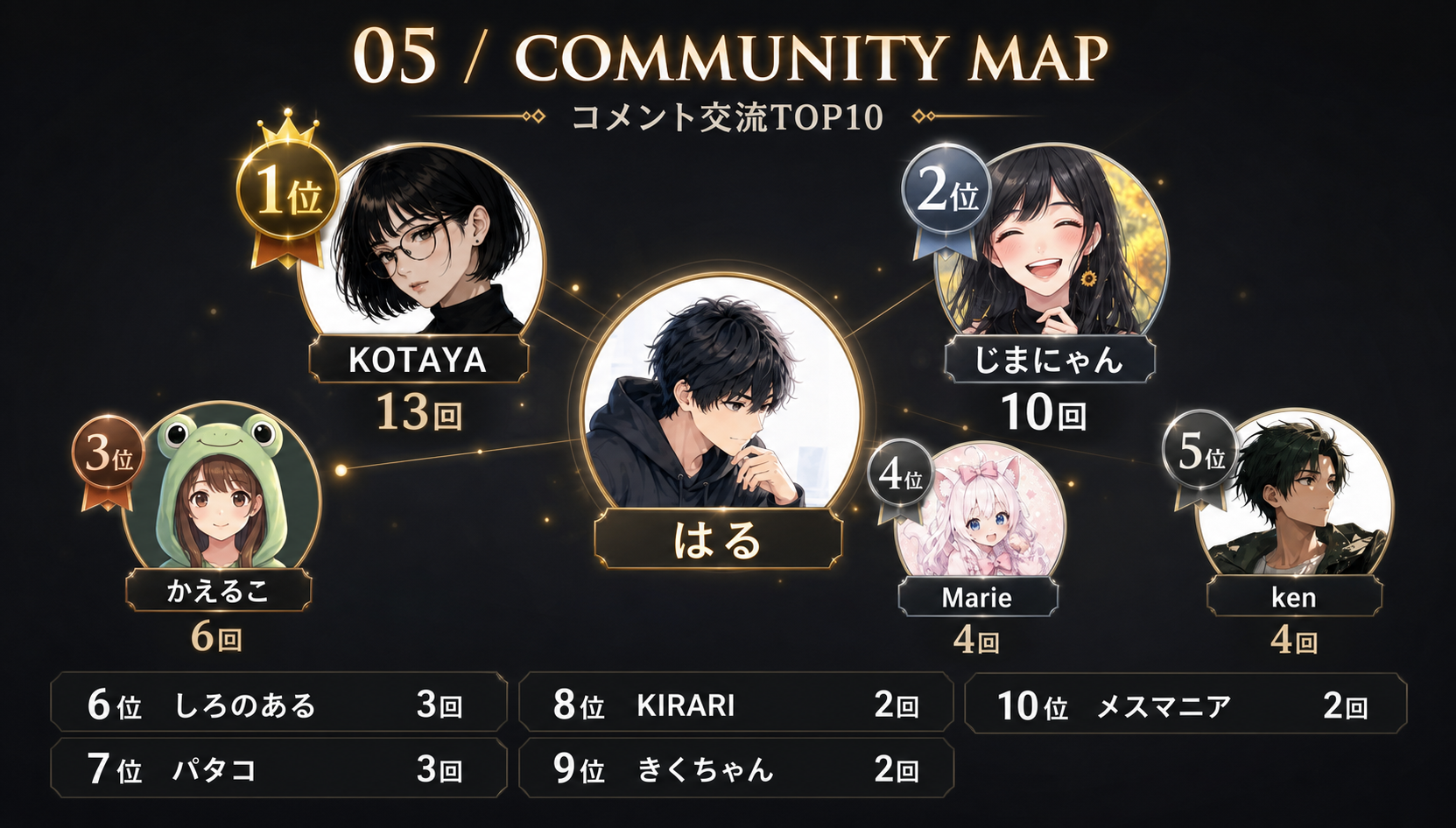 コミュニティマップ図解
